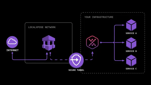 How to Port Forward T-Mobile Home Internet & Fix NAT Issues