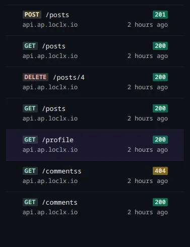 A screenshot from the LocalXpose desktop GUI showing HTTP request logs, including GET, POST and DELETE requests over a tunnel to localhost API, with status codes and timestamps shown.